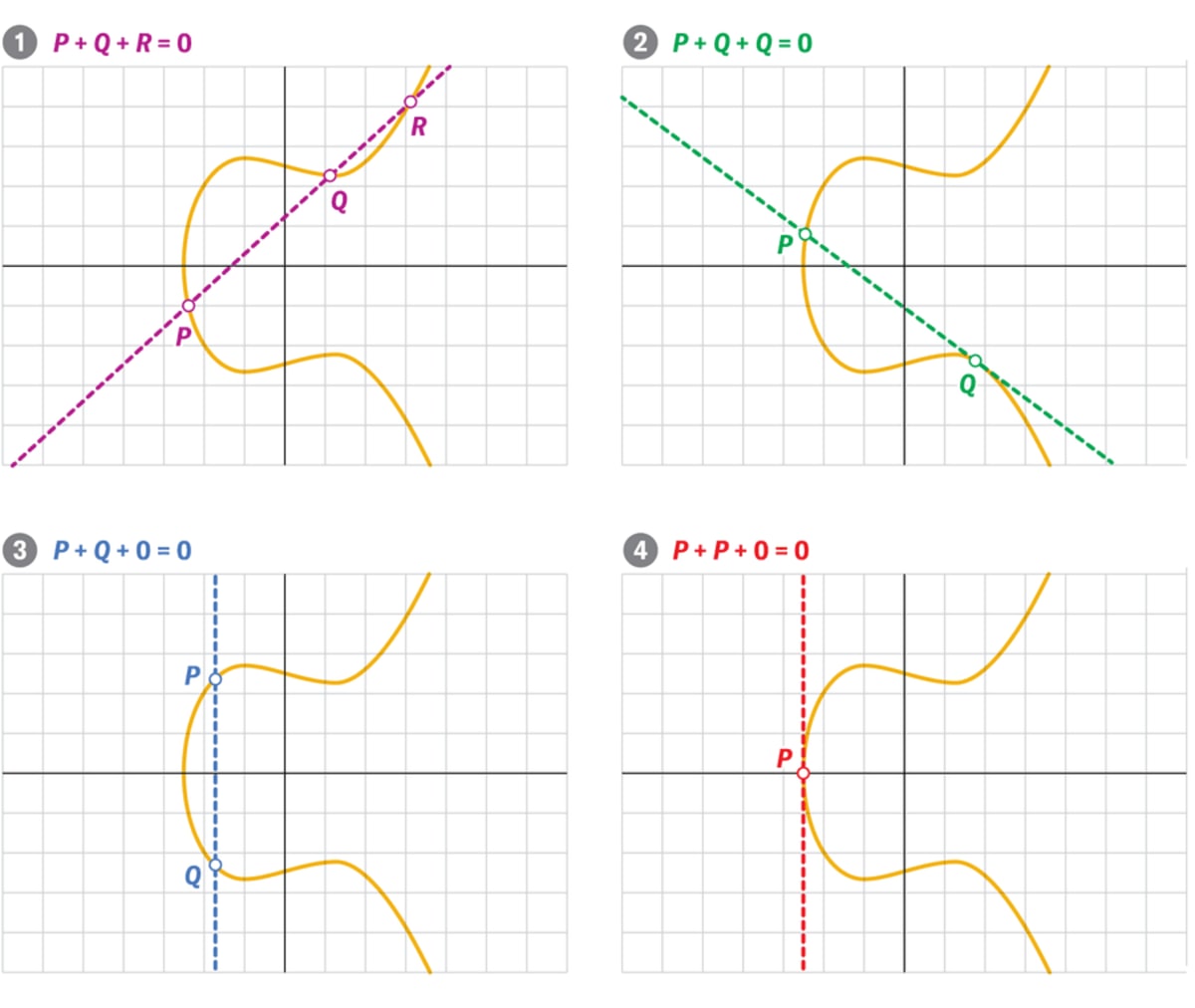 AI Cracks Math Puzzle That Stumped Experts for 18 Years - Image 3