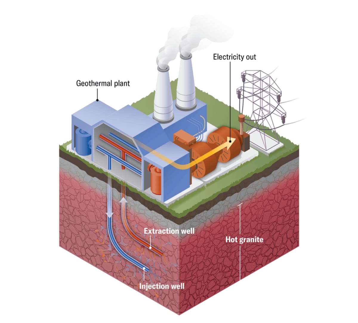 4 Bold Clean Energy Projects Changing Our Future - Image 3