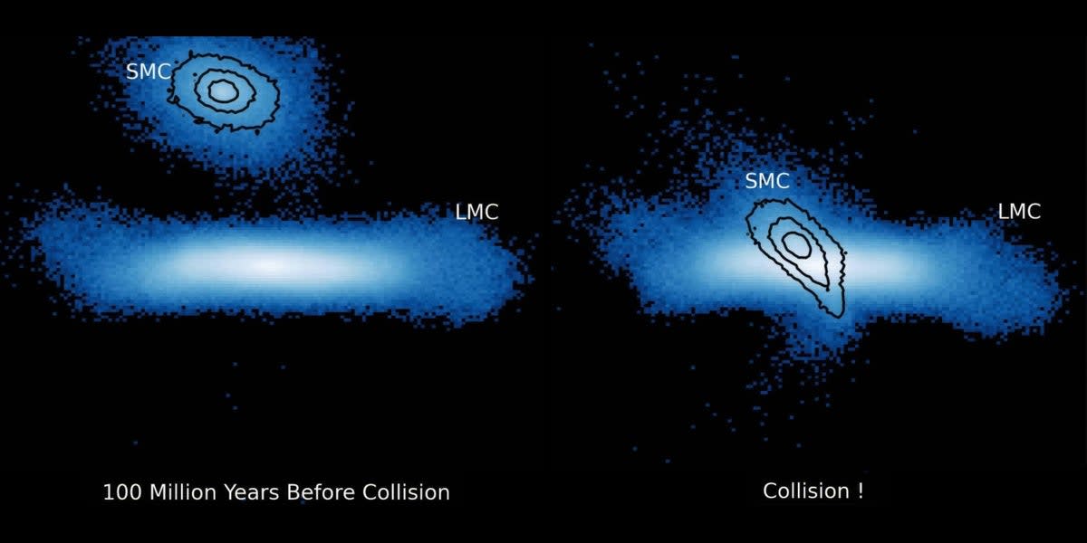 Computer simulation showing collision between Small and Large Magellanic Cloud galaxies over time