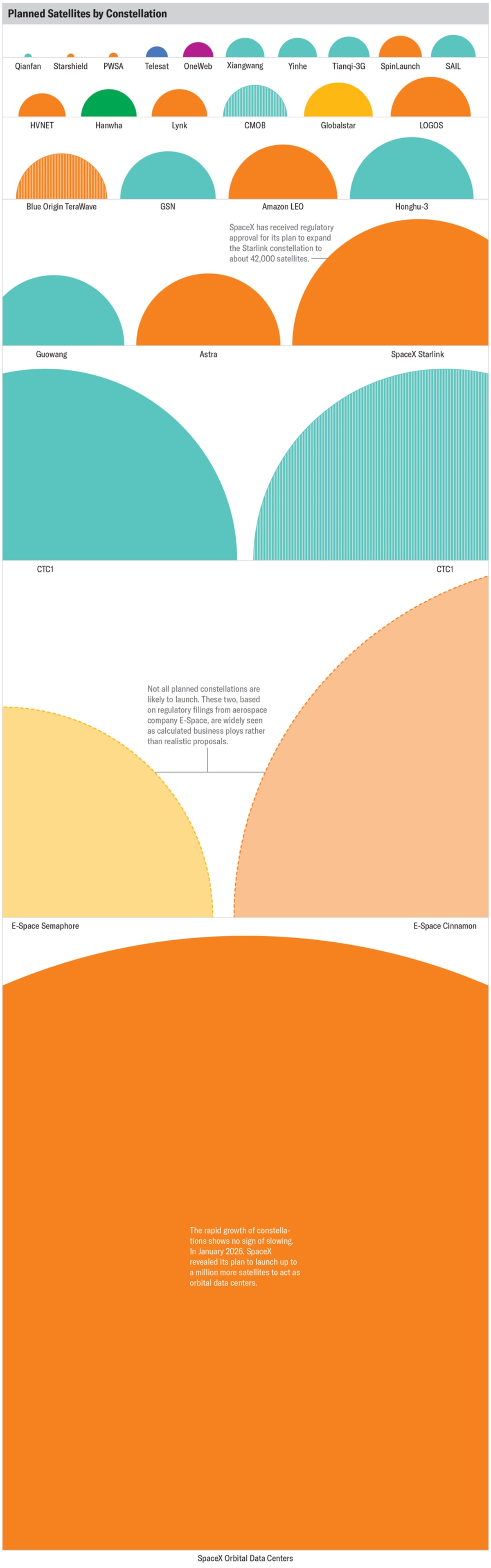 SpaceX Hits 10,000 Starlink Satellites Connecting Millions - Image 4