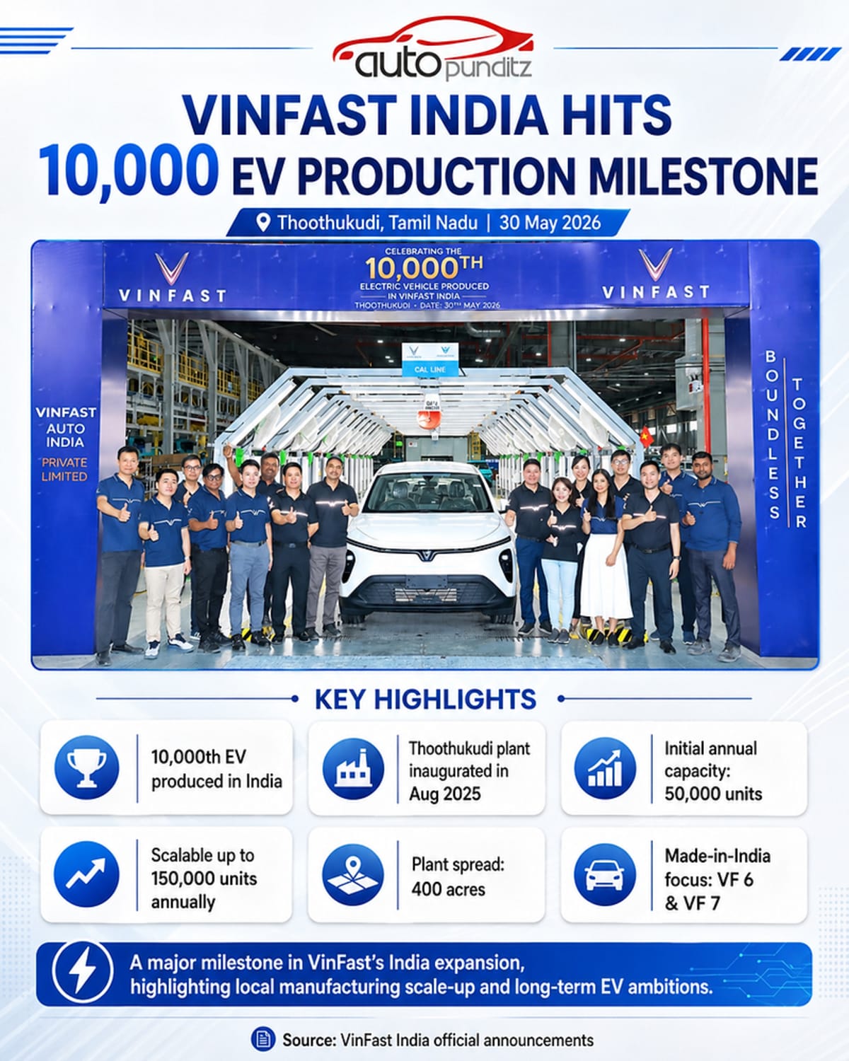 Modern electric vehicle assembly line at VinFast manufacturing plant in Tamil Nadu, India