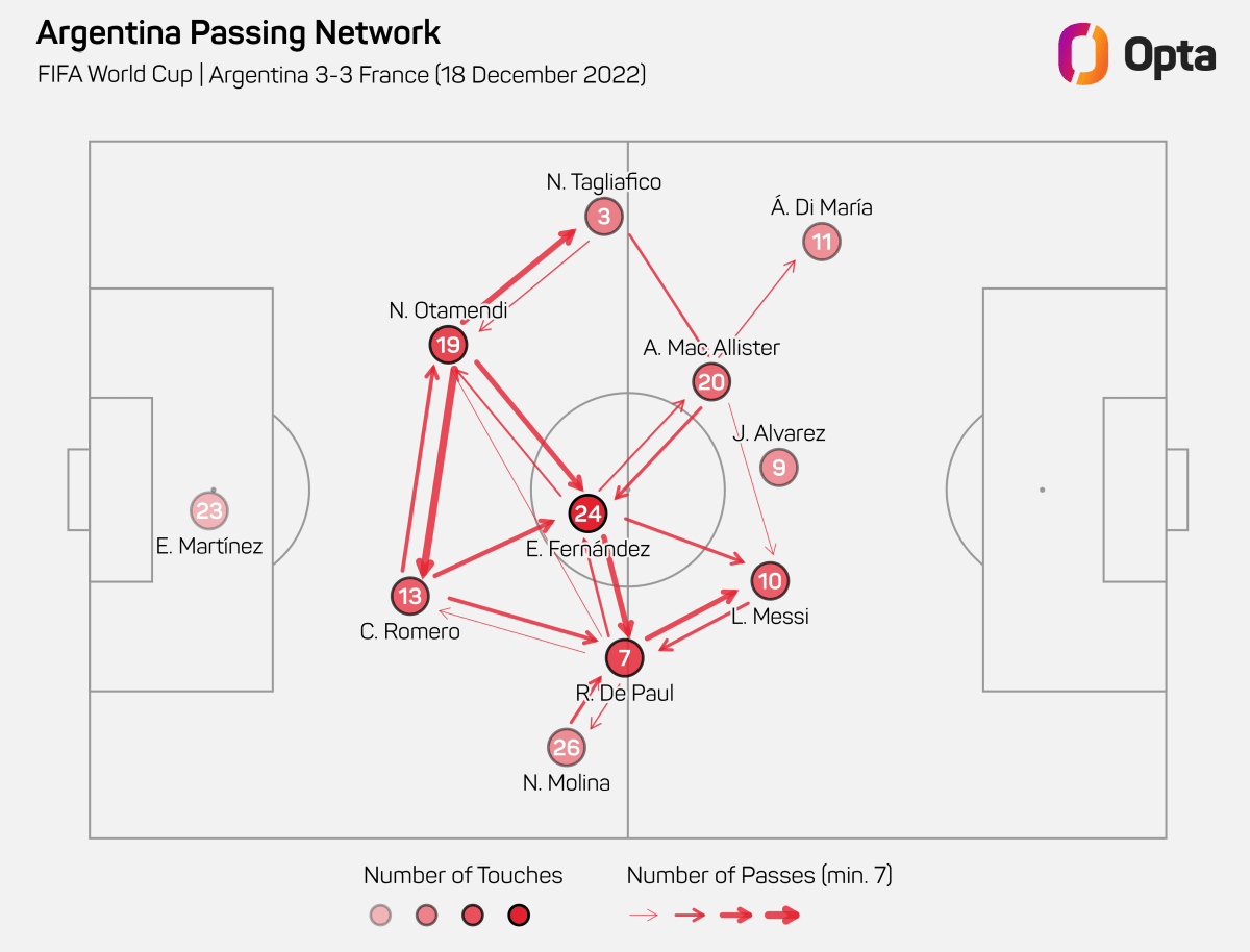 Messi Leads Argentina to 3rd World Cup Win in Qatar 2022 - Image 4