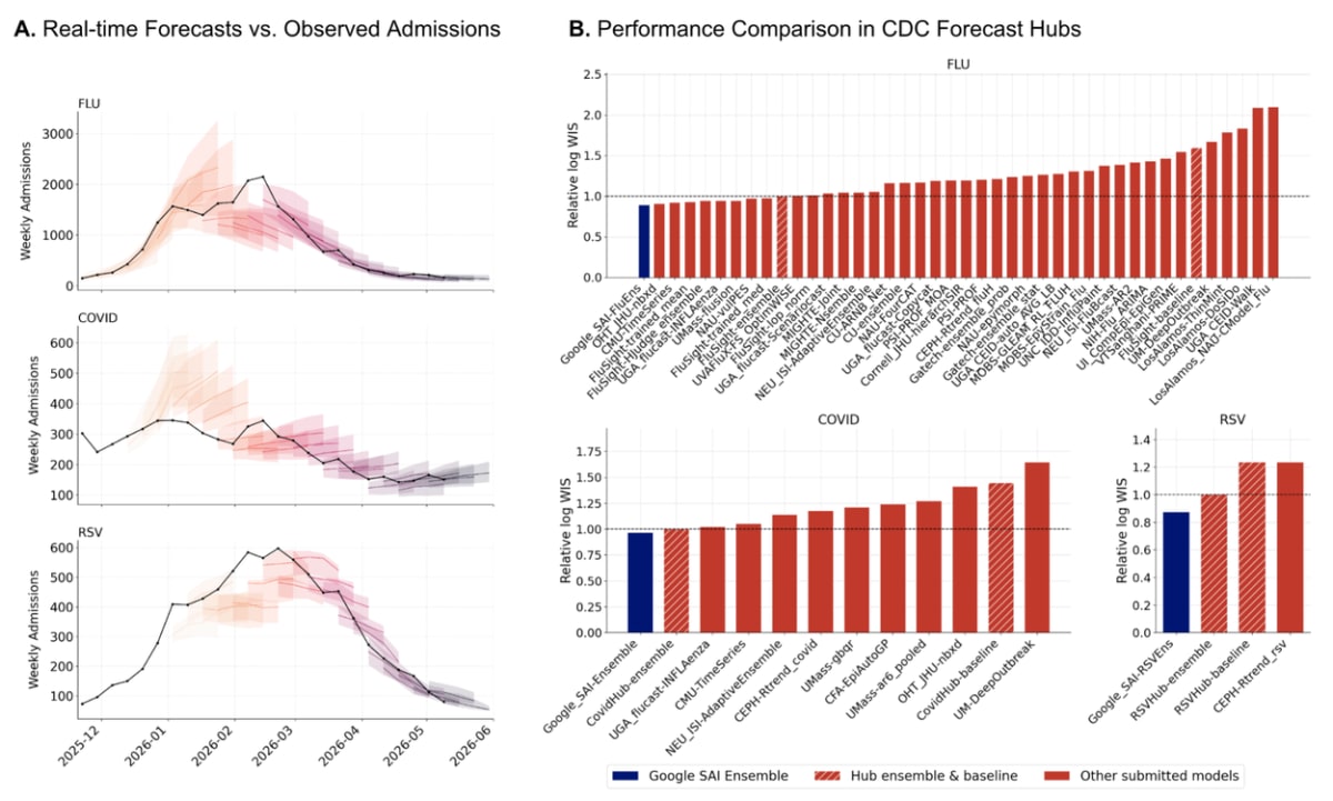Google's AI Tool ERA Predicts Disease Outbreaks, Maps CO2 - Image 3