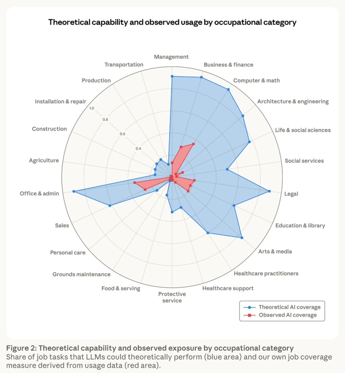 AI Creates More Jobs Than It Replaces, New Data Shows - Image 3