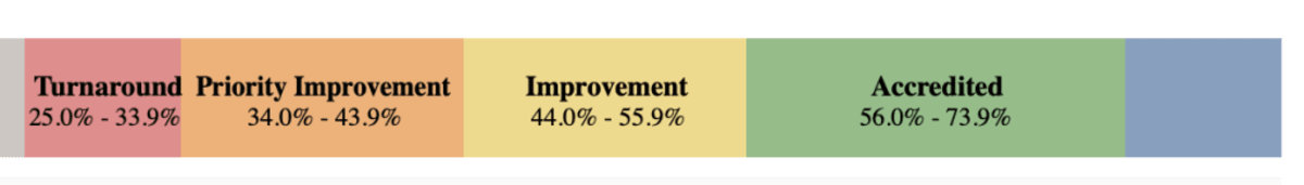 All 9 Summit County Schools Hit Top State Rating - Image 3