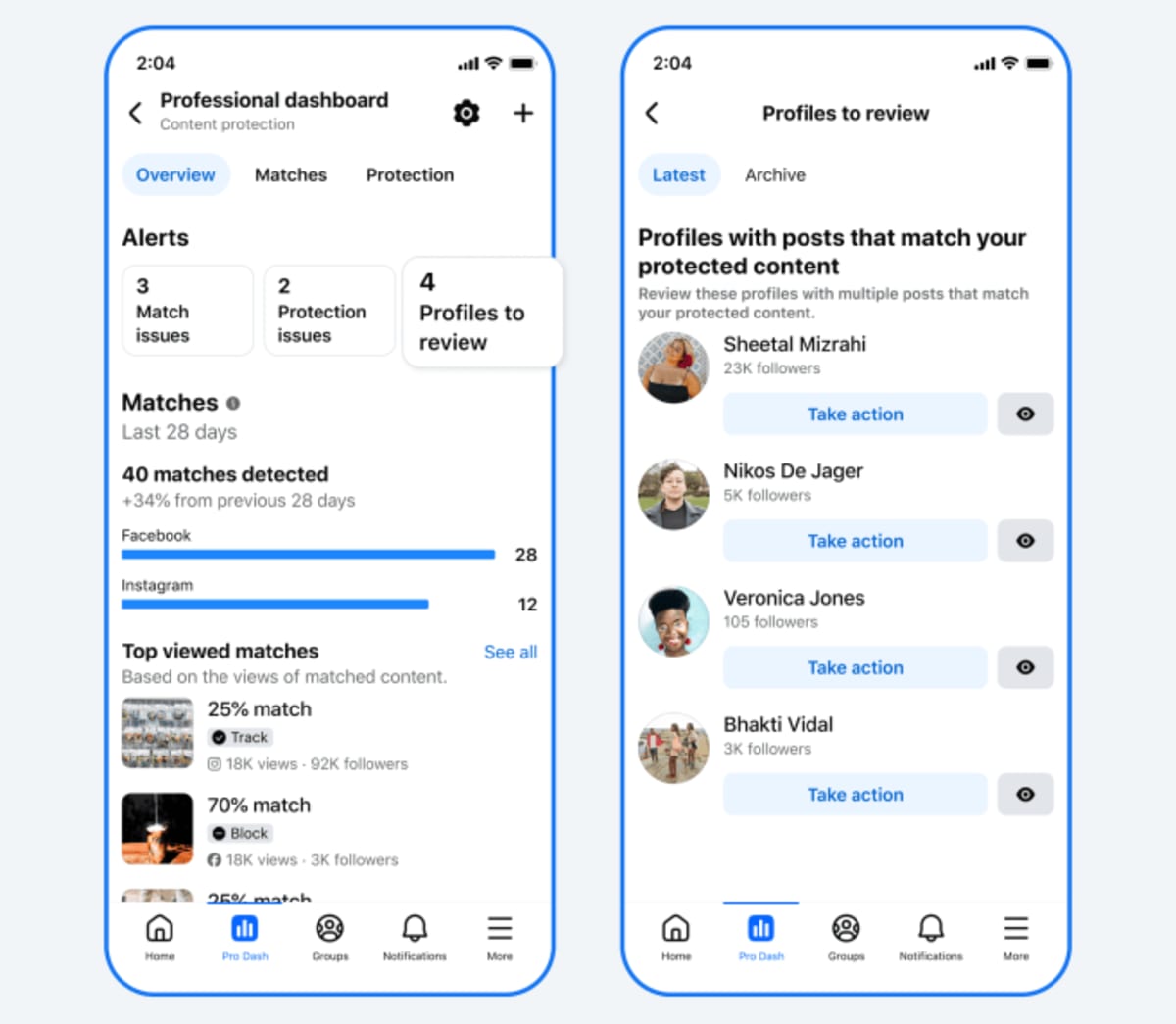 Facebook Doubles Original Creator Views After AI Cleanup - Image 2
