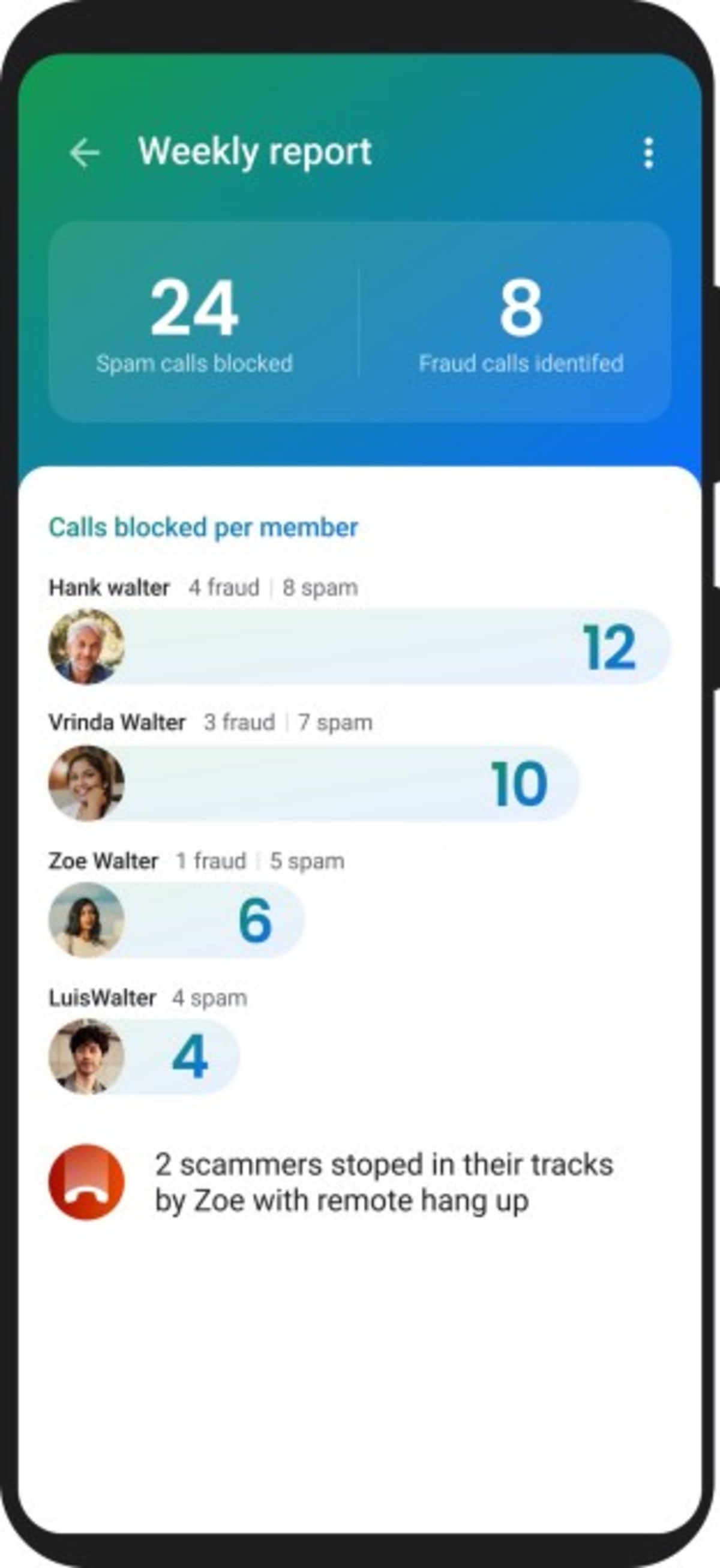 Truecaller Lets Families Block Scam Calls Remotely - Image 3