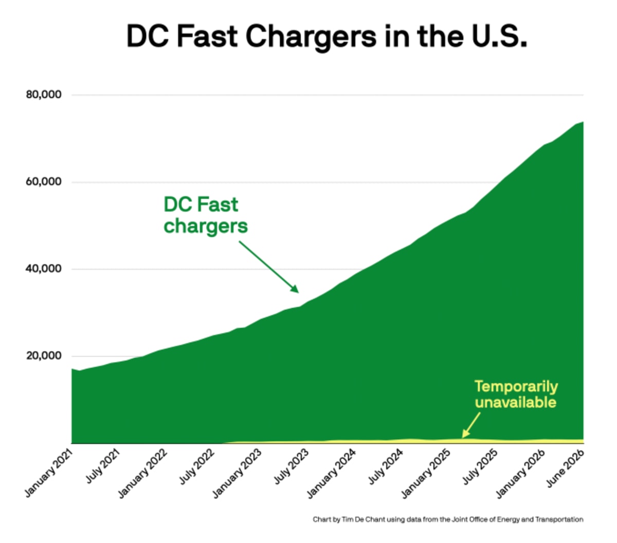 EV Charging Improves 10% as Network Doubles Since 2023 - Image 2