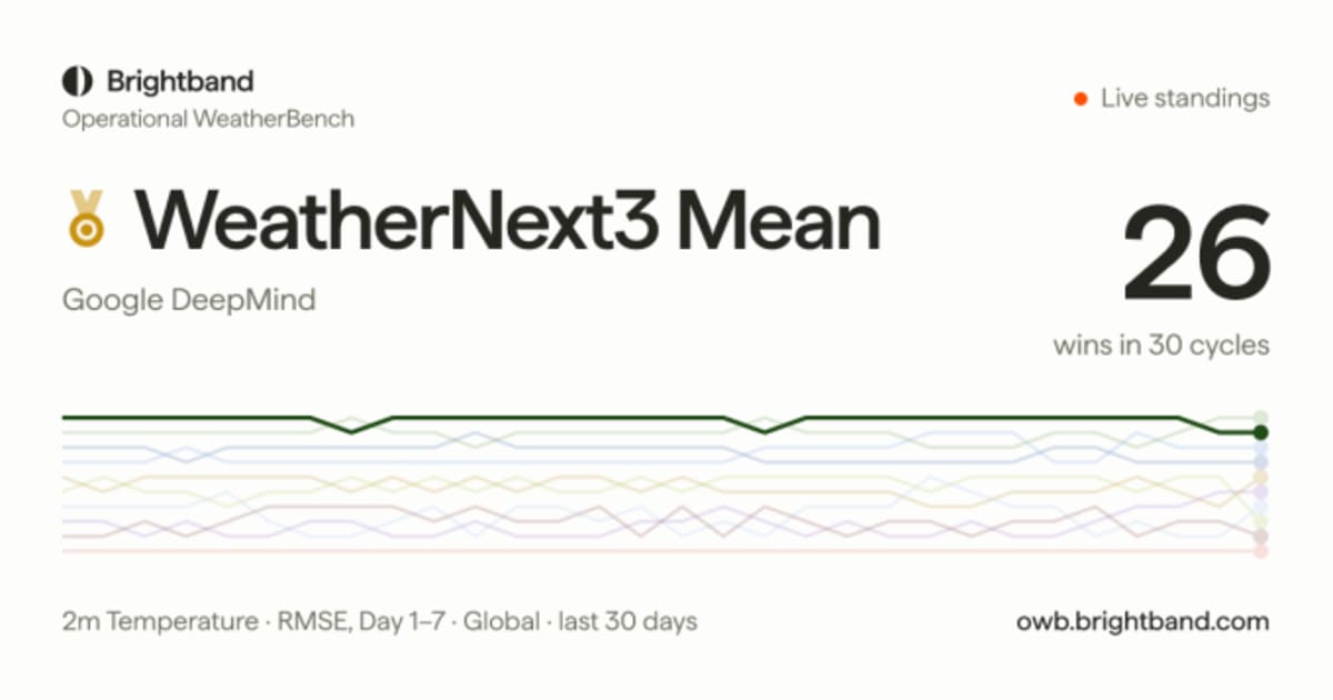 Google's AI Predicts Weather Down to 5km Resolution - Image 2