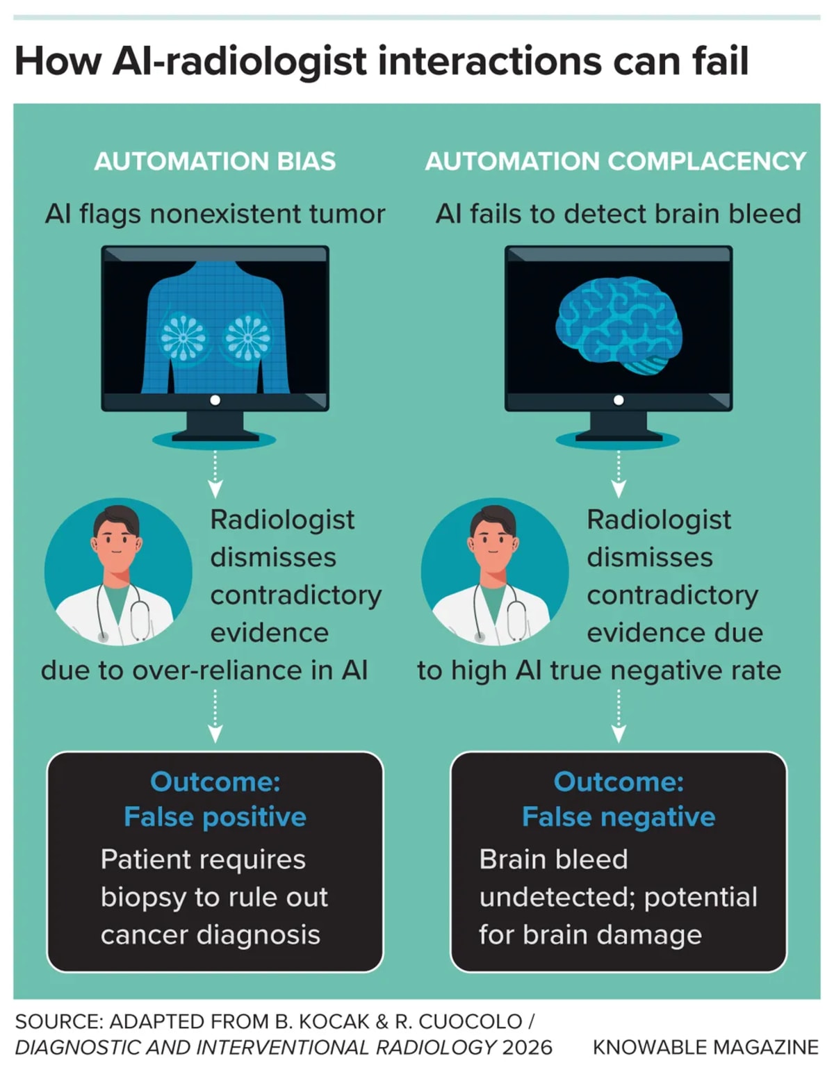 AI Helps Radiologists Spot Diseases They'd Miss Alone - Image 4