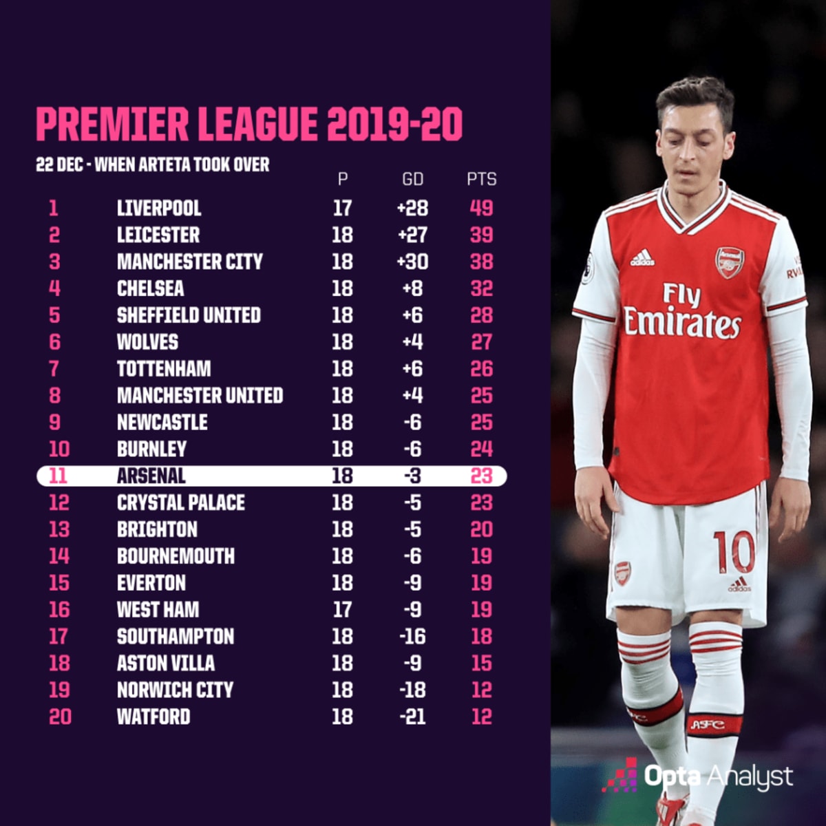 Arsenal Wins Premier League After 6-Year Rebuild - Image 3