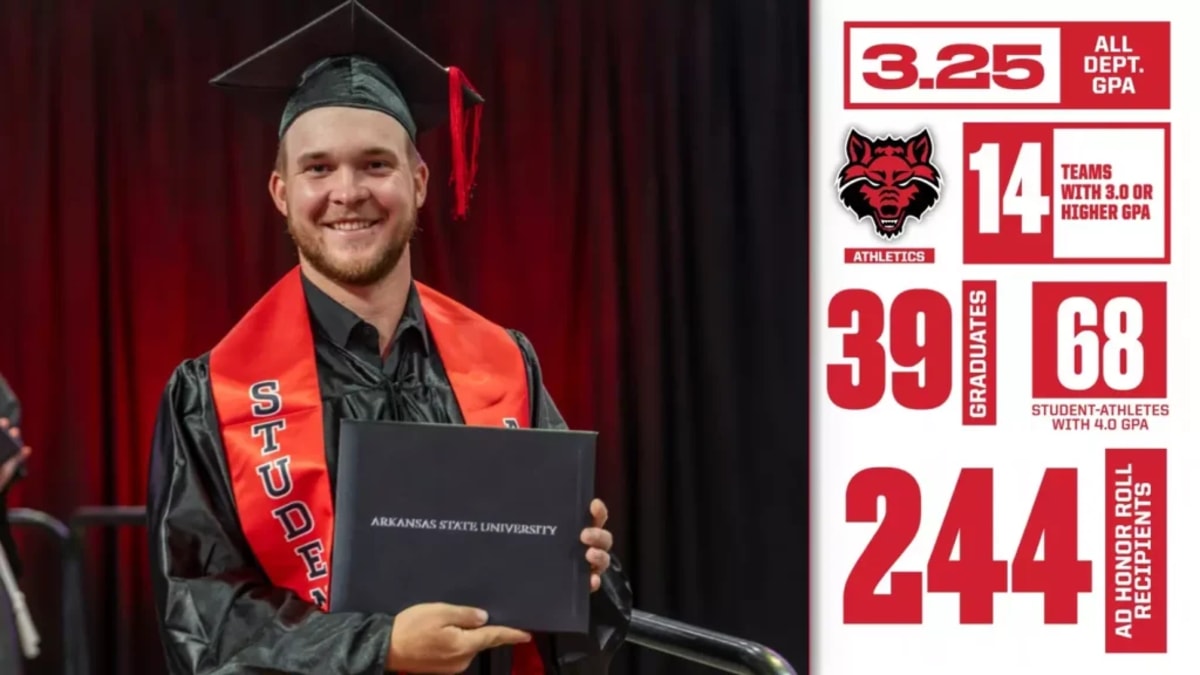 A-State Athletes Break GPA Record Two Semesters Running - Image 2