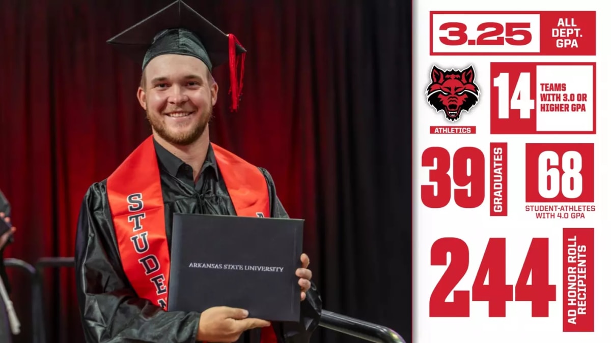 Arkansas State University Red Wolves athletics logo celebrating academic achievement success