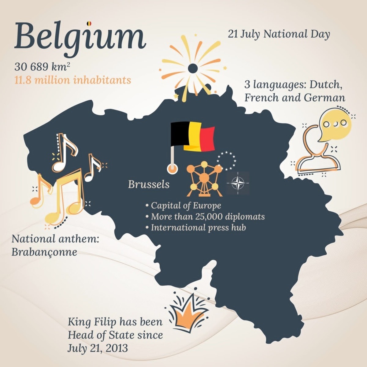 Belgium Celebrates 195 Years of Unity and Democracy - Image 4