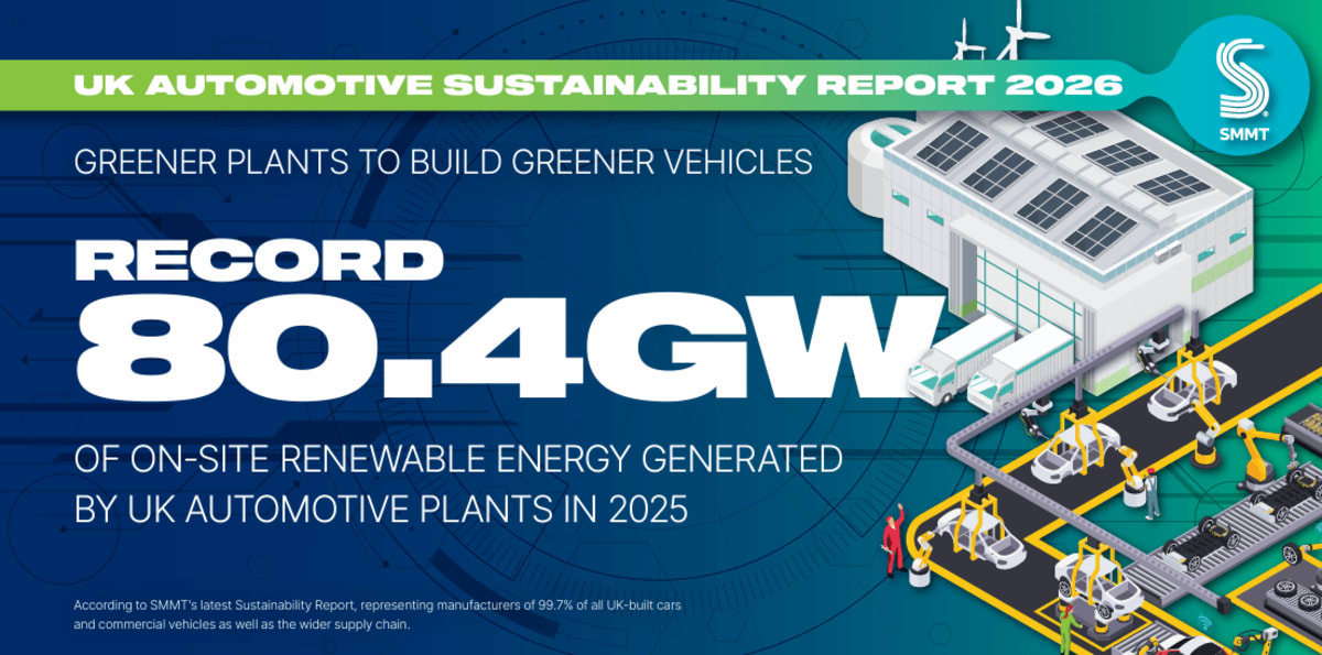 UK Car Factories Boost Green Energy by 36% in One Year