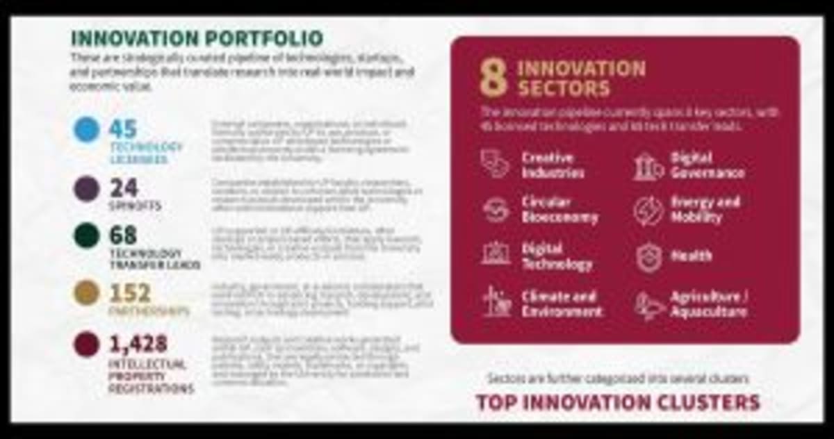 University of the Philippines researchers working on agricultural and health technology innovations in laboratory setting