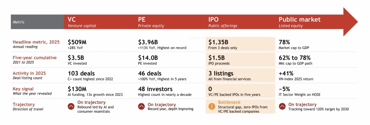 Vietnam Shifts to Patient Capital for Long-Term Growth - Image 2