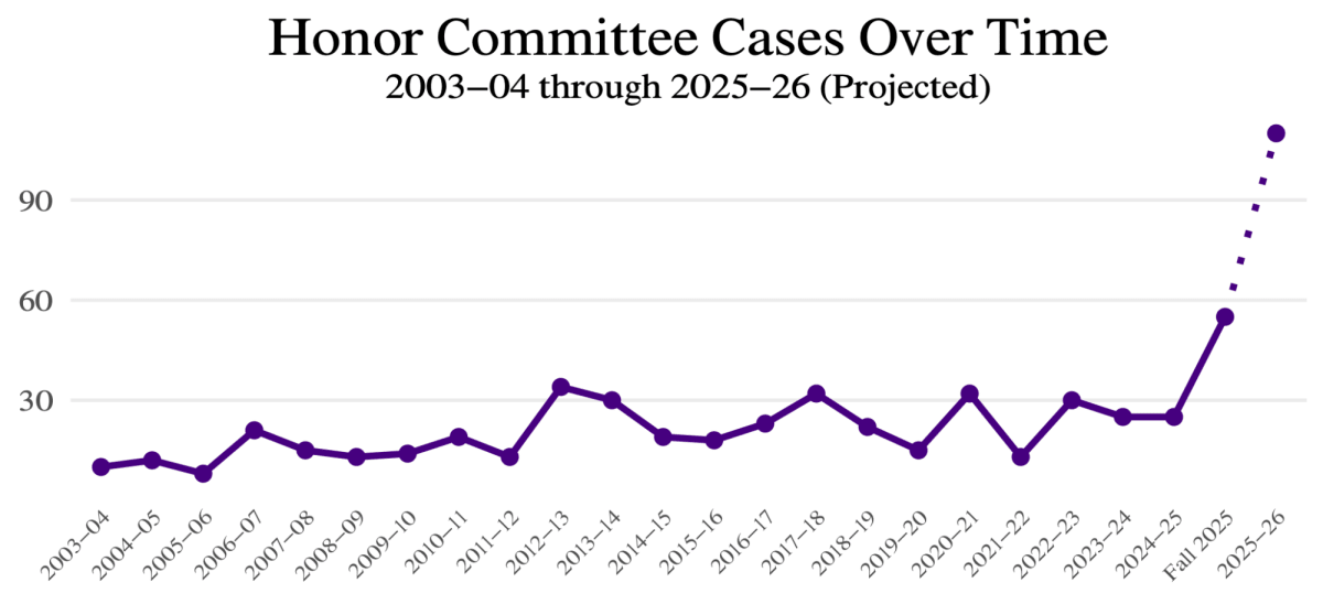College Speeds Up Solar Plan to Beat July 4 Deadline - Image 5