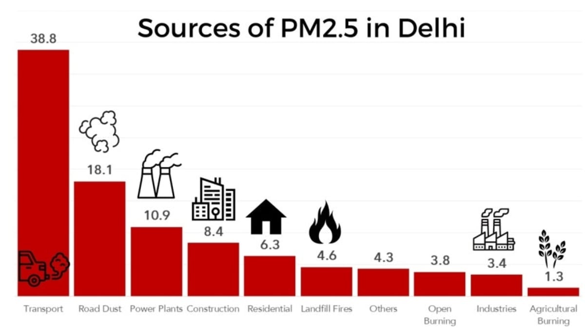 Korean Tech Cuts Vehicle Emissions by 60% in India Push - Image 3