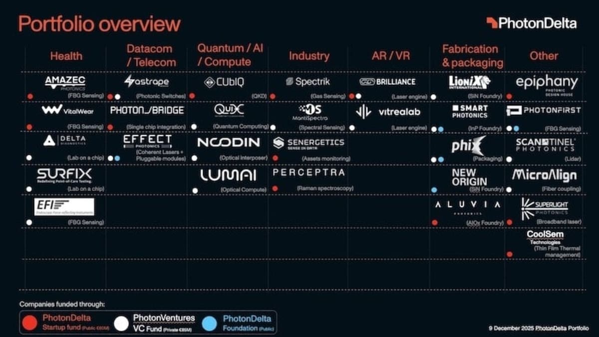 Photonic integrated circuit chip glowing with light in a Dutch laboratory facility