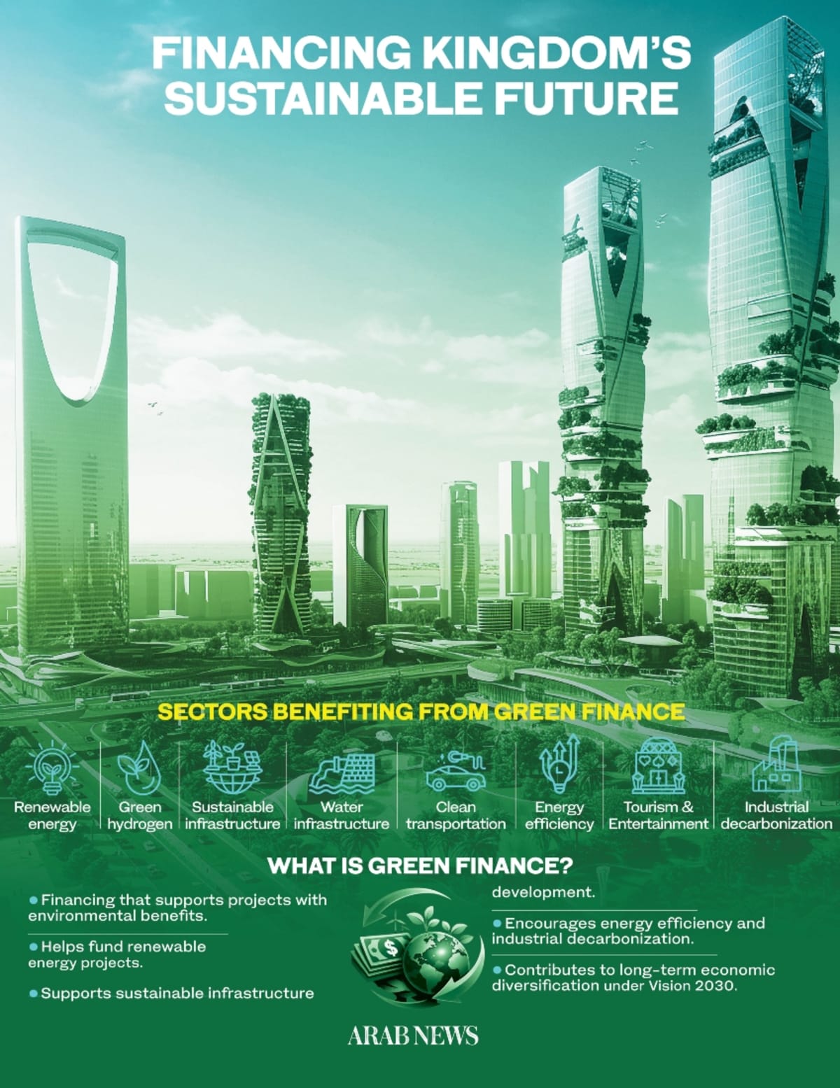Saudi Arabia's $8.9B Green Finance Boom Powers Clean Future - Image 4