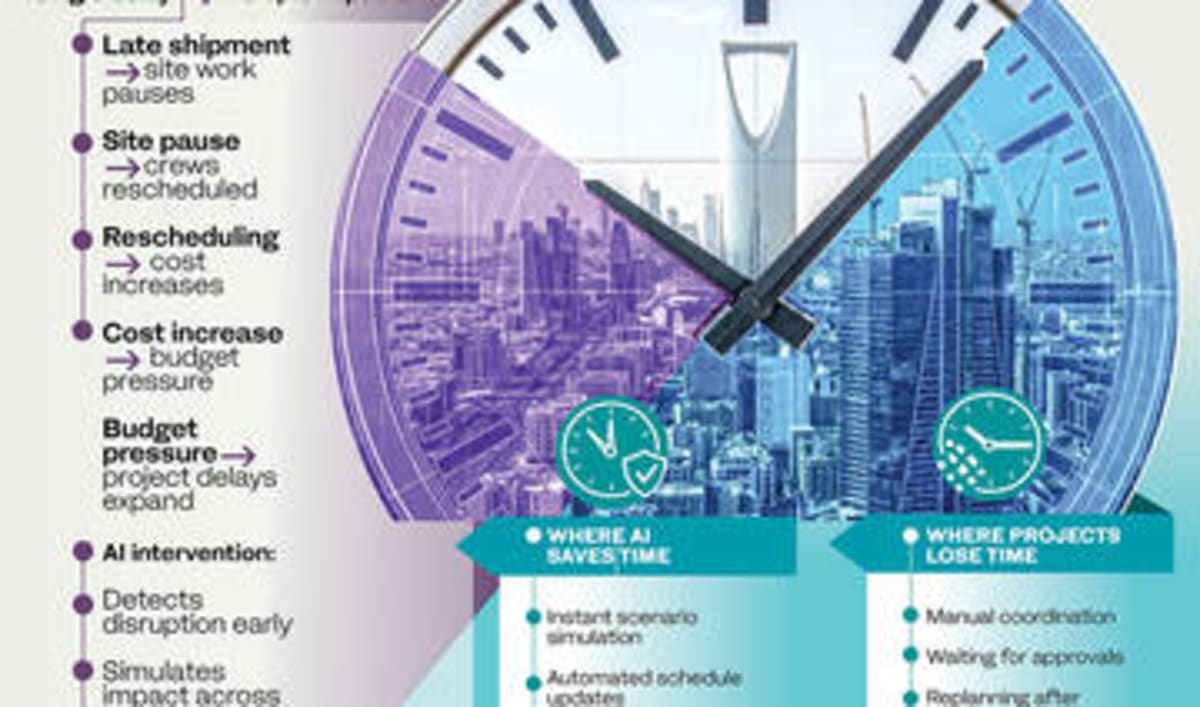 Saudi Arabia Leads AI Push for Workers at UN Labor Summit - Image 4