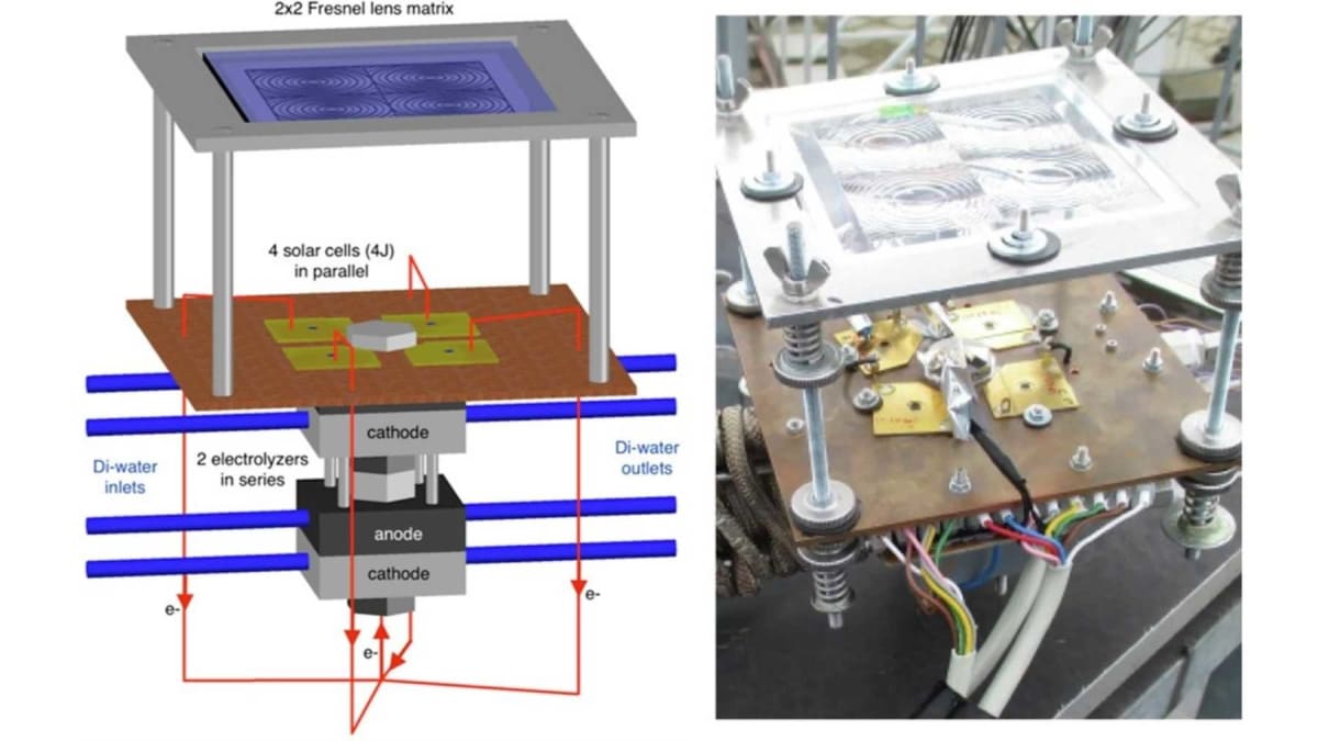 German Scientists Hit 31% Solar-to-Hydrogen Record Outdoors