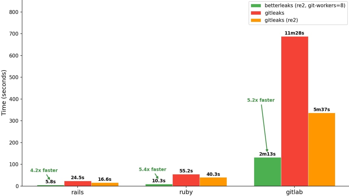 New Open-Source Tool Protects Developers' Secret Codes - Image 2