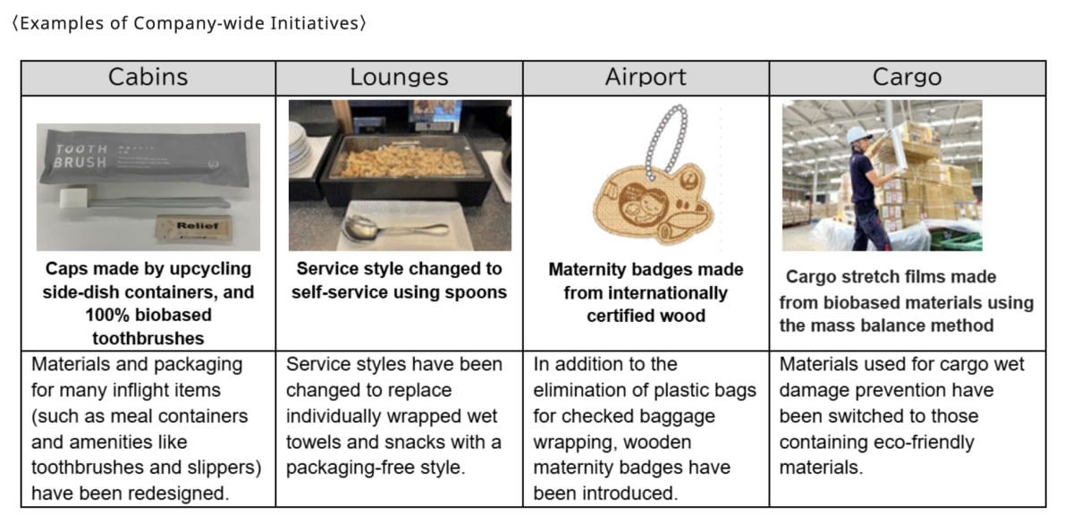 JAL Eliminates All Single-Use Plastics Ahead of Schedule - Image 2