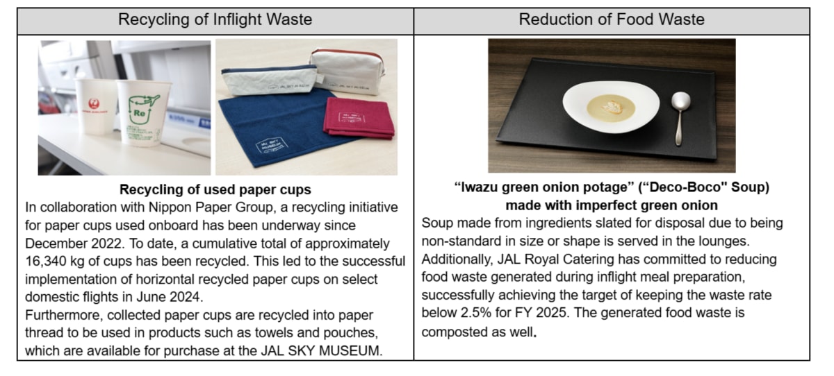 JAL Eliminates All Single-Use Plastics Ahead of Schedule - Image 3