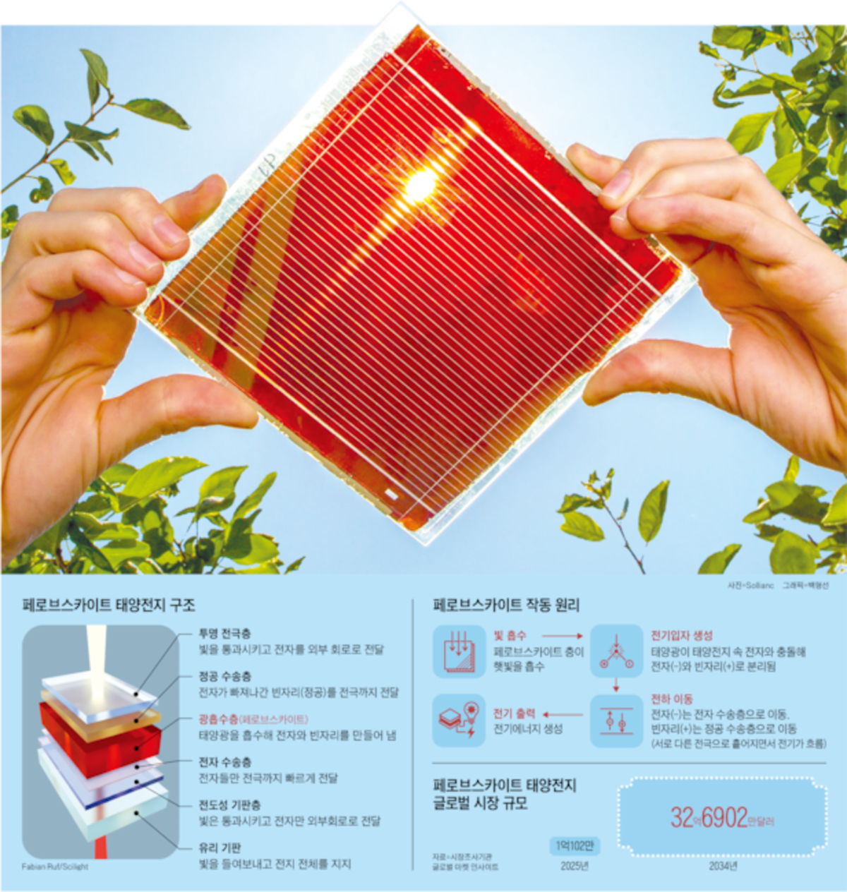 Korean Scientist's 'Dream Solar Cell' Powers AI's Future - Image 3