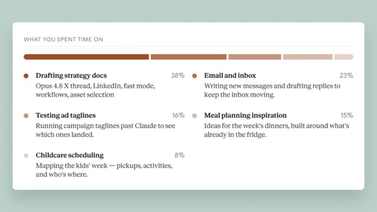 Claude Launches Tool to Help You Use AI Less - Image 3