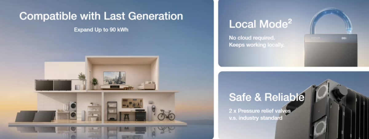 EcoFlow's New 5kWh Battery Cuts Home Energy Storage Cost - Image 5