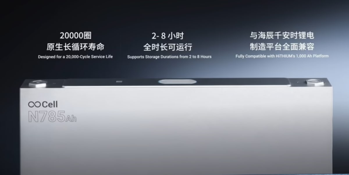 Chinese Battery Maker Unveils 30-Year Sodium Storage System - Image 5