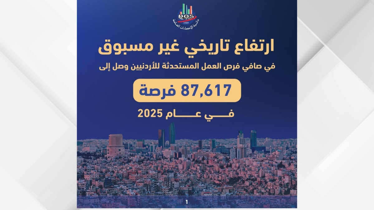 Jordan Creates Record 87,617 New Jobs in 2025
