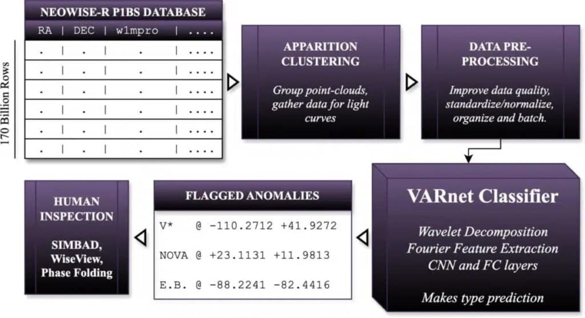 Teen's AI Discovers 1.5 Million Hidden Cosmic Objects - Image 4