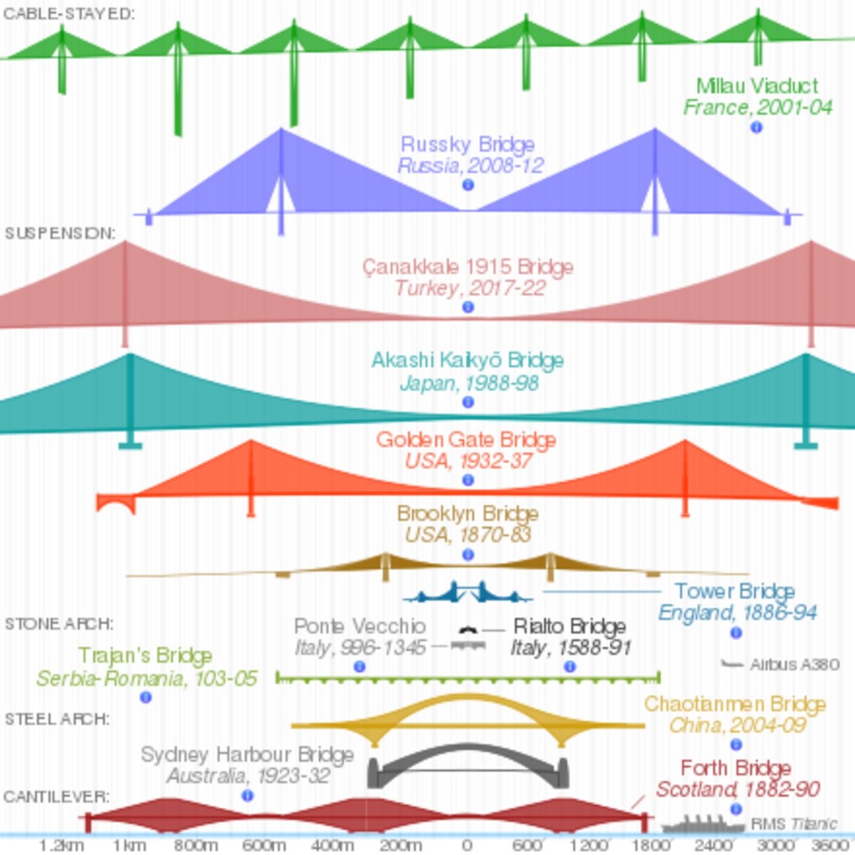 Japan's Akashi-Kaikyo Bridge Opened 28 Years Ago Today - Image 3