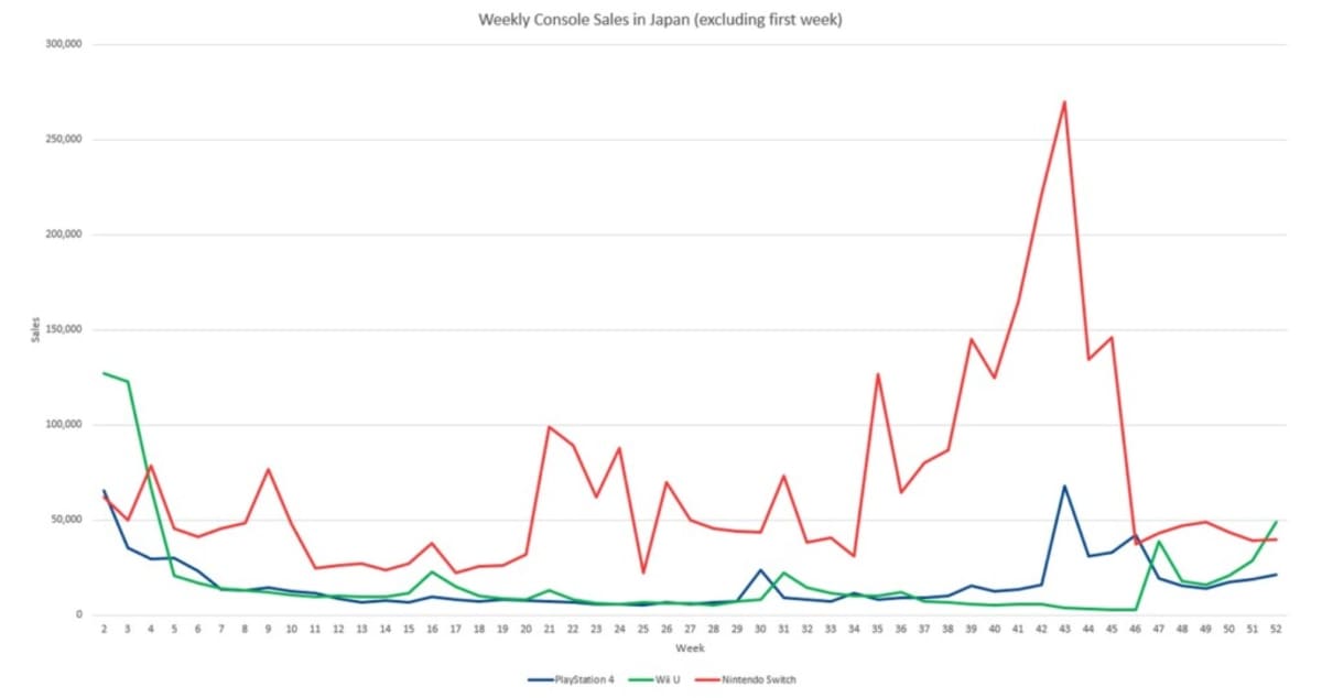 Nintendo Switch Turns 9: The Console That Changed Gaming - Image 4