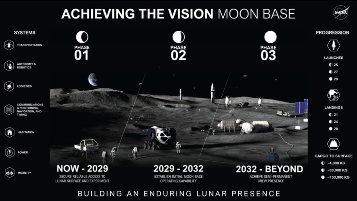 NASA Unveils Moon Base Plans to Return Humans to Lunar Surface