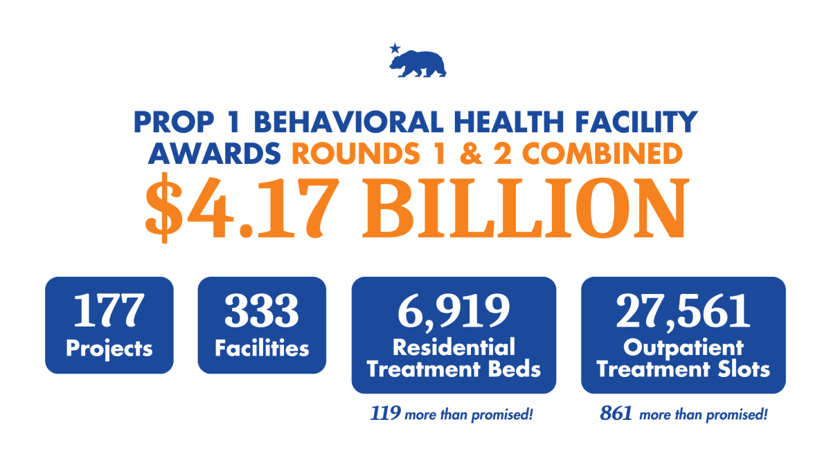 Modern behavioral health treatment facility exterior with welcoming entrance and California landscape