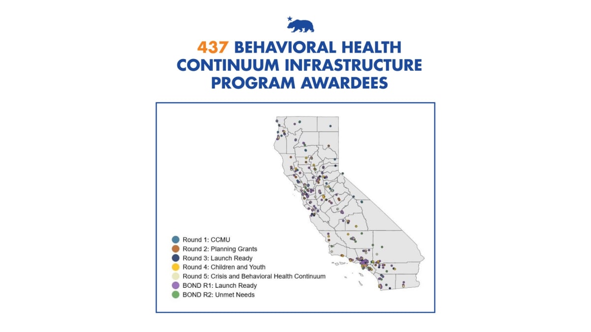 California Adds 9,500 Mental Health Beds in $5.8B Push - Image 3