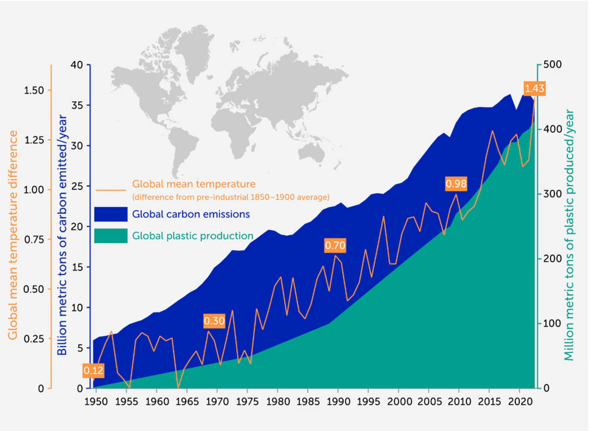 Global Plastics Treaty Could Fix Two Crises at Once - Image 3