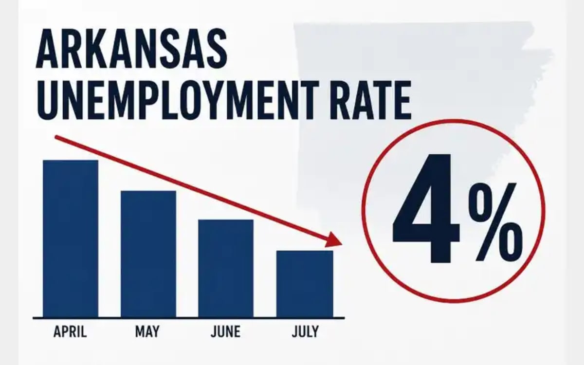 Arkansas workers celebrating employment milestone as state reaches record 1.4 million employed residents