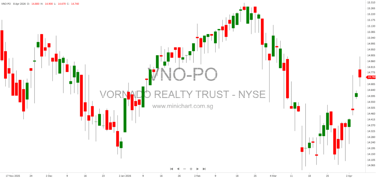 Real Estate Giant Cuts Emissions 58% with Renewable Energy