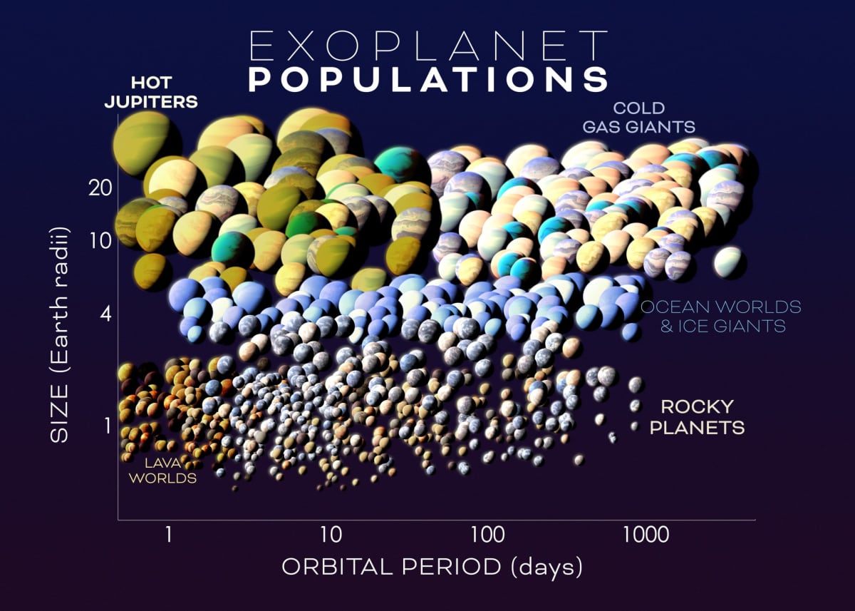 NASA Telescope to Discover 100,000 New Worlds Beyond Earth - Image 5