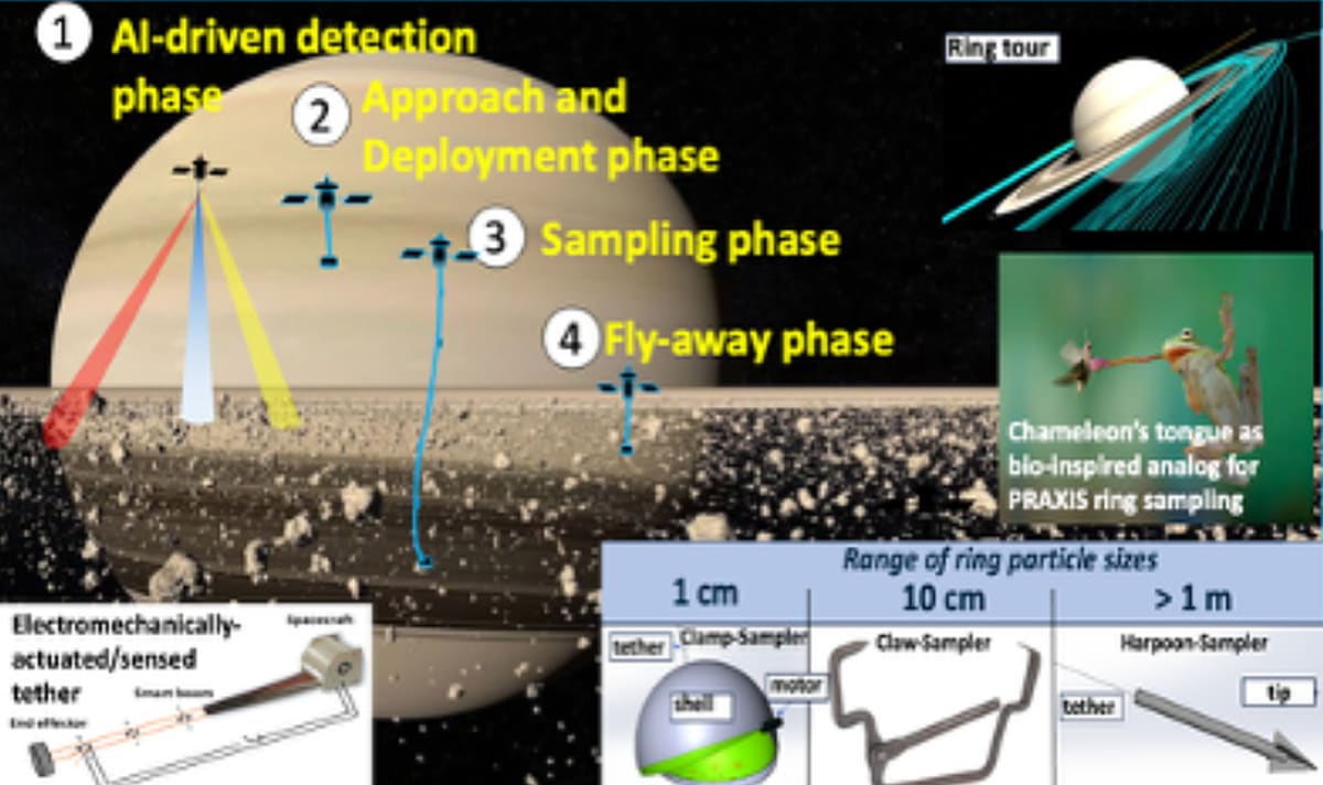 NASA Robot to Touch Saturn's Rings for First Time Ever