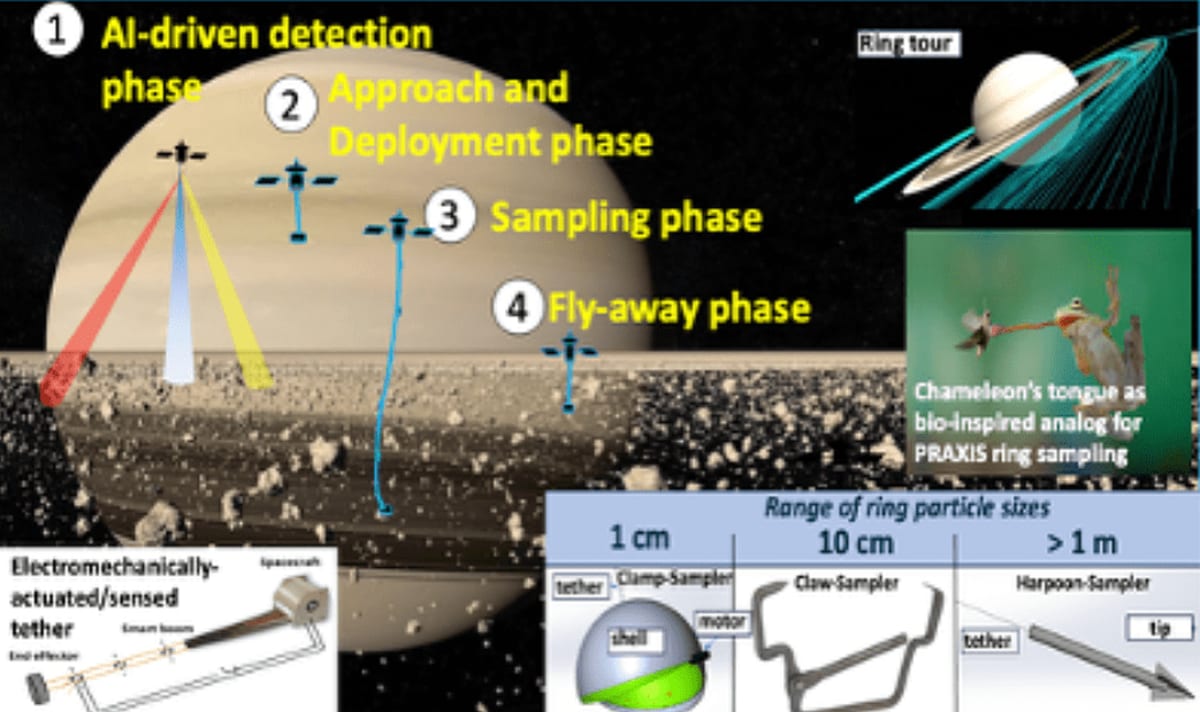 NASA Robot to Touch Saturn's Rings for First Time Ever - Image 2
