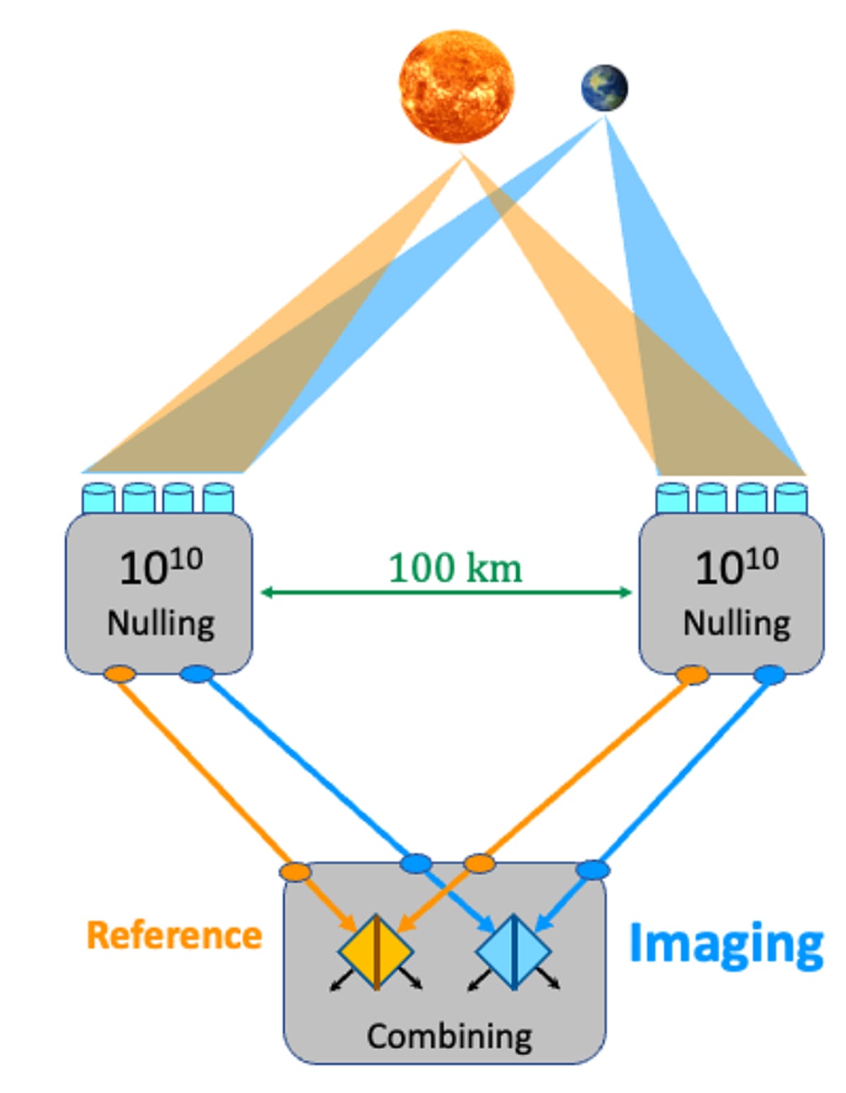 Graphic illustration showing spacecraft using interferometry to image an exoplanet's surface features and continents