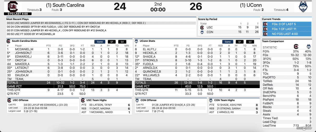 Women's Basketball Hall of Famers Honored at Phoenix Final Four - Image 3