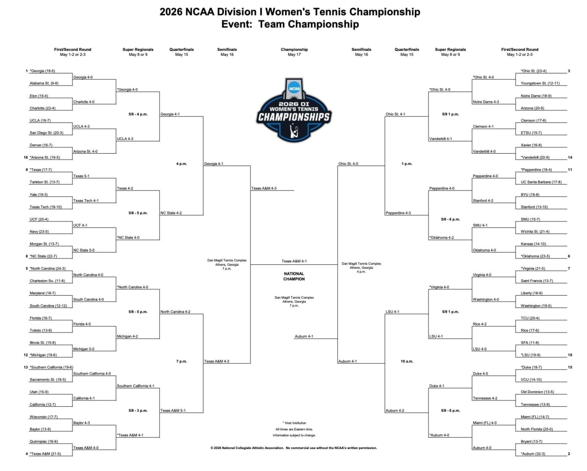 Texas A&M Wins Second NCAA Women's Tennis Title in 3 Years - Image 2